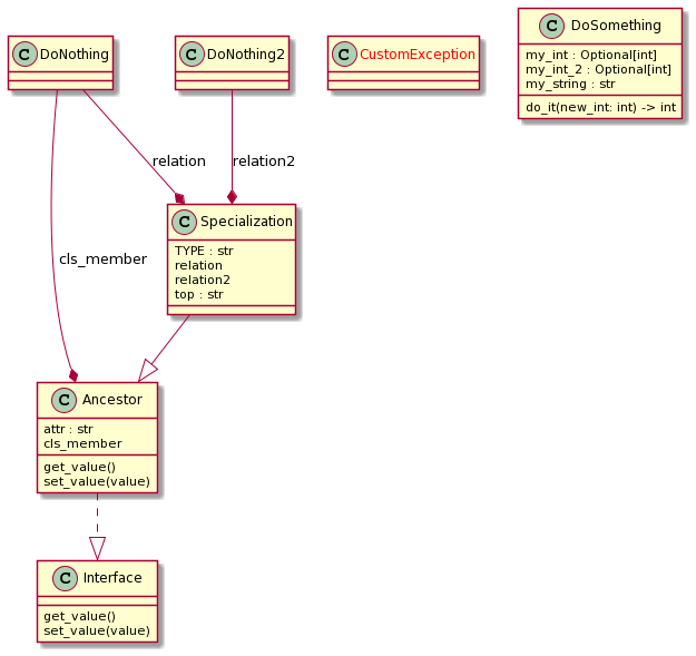 Class diagram generated by pyreverse